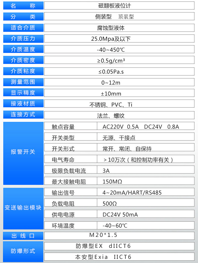 乙醛儲(chǔ)罐液位計(jì)技術(shù)參數(shù)表