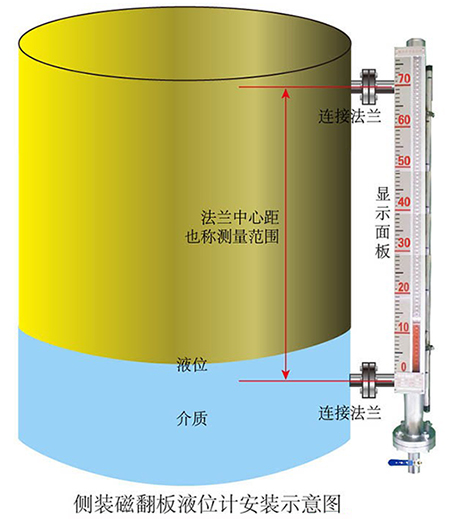 乙醛儲(chǔ)罐液位計(jì)側(cè)裝式安裝示意圖