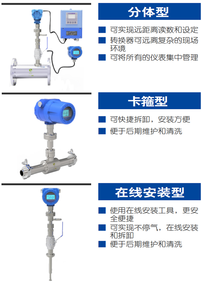 DN300熱式氣體質(zhì)量流量計(jì)產(chǎn)品分類圖一