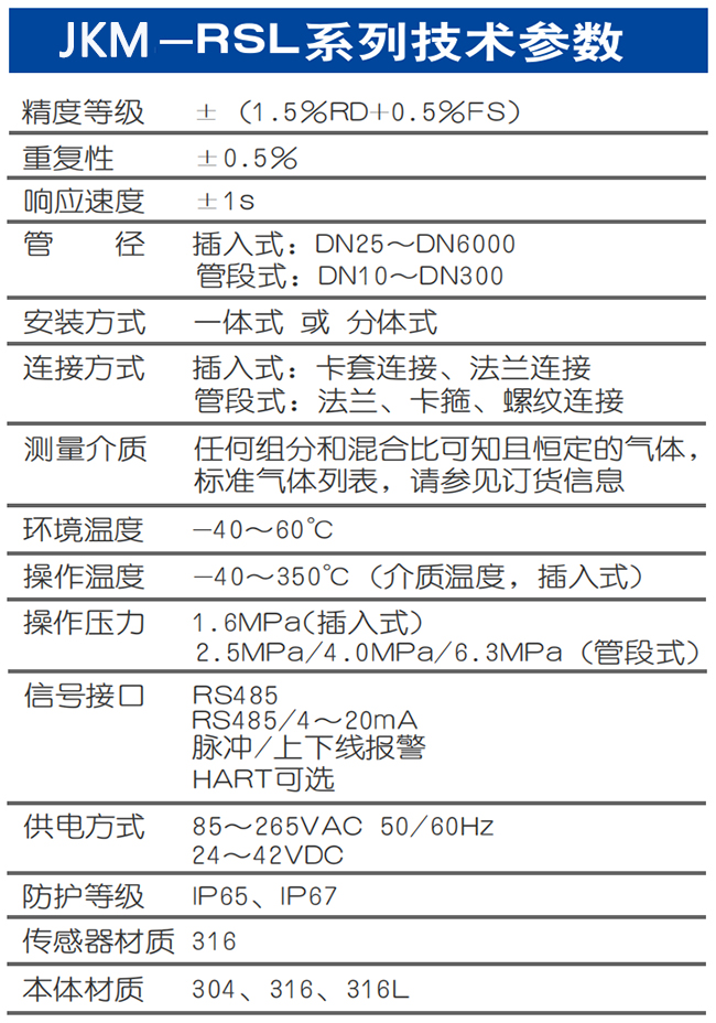 DN300熱式氣體質(zhì)量流量計(jì)技術(shù)參數(shù)表