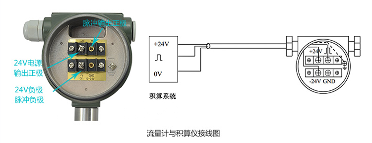 沼氣流量計(jì)脈沖輸出接線(xiàn)方式