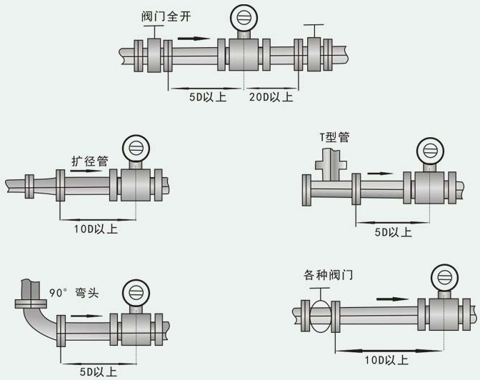 熱水流量計安裝注意事項(xiàng)
