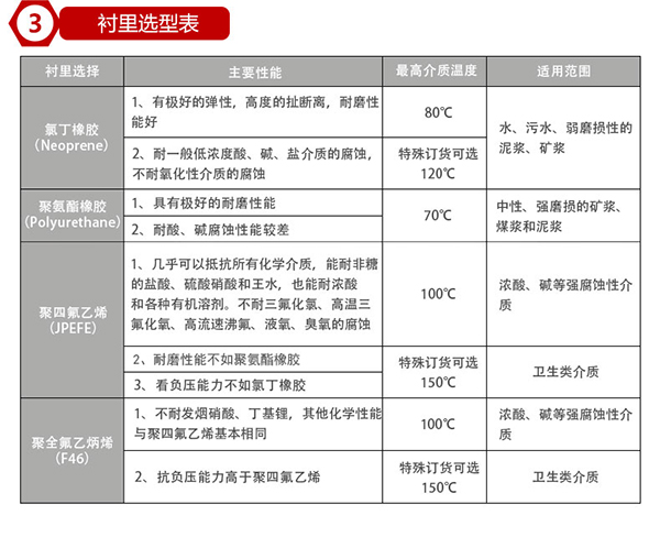 dn80電磁流量計(jì)內(nèi)襯材料對照表